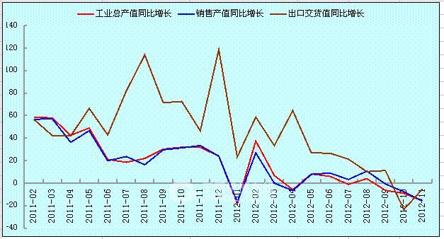 2013年工程机械行业有望温和增长