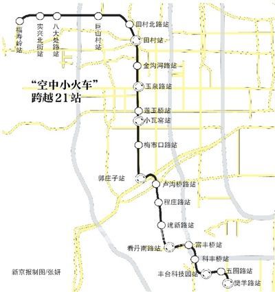 北京首条空中小火车拟今年开工