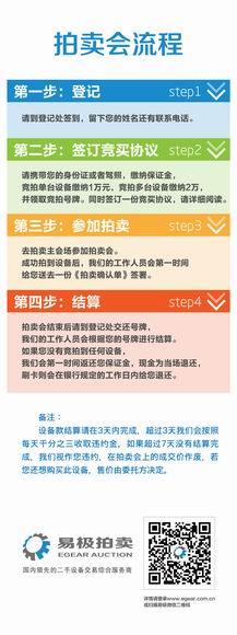 拍卖会现场流程图