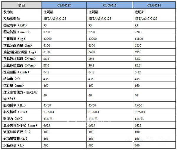 CLG6212/6213/6214双钢轮压路机
