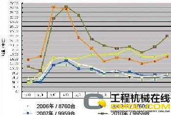 近几年压路机市场表现